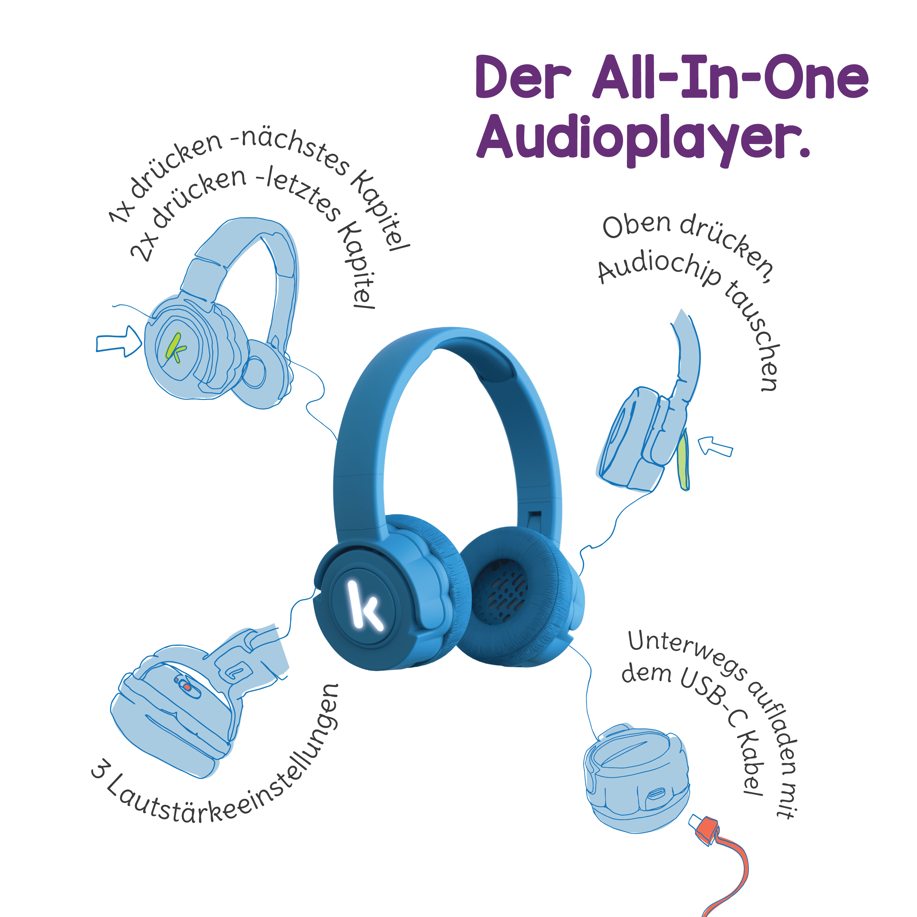 Dikka Reisebundle blau